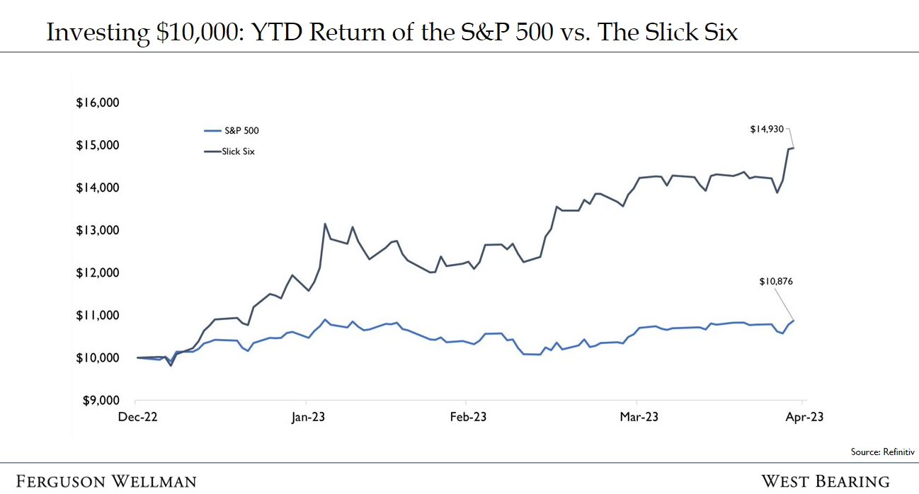 A Nifty Fifty Redux? — Ferguson Wellman